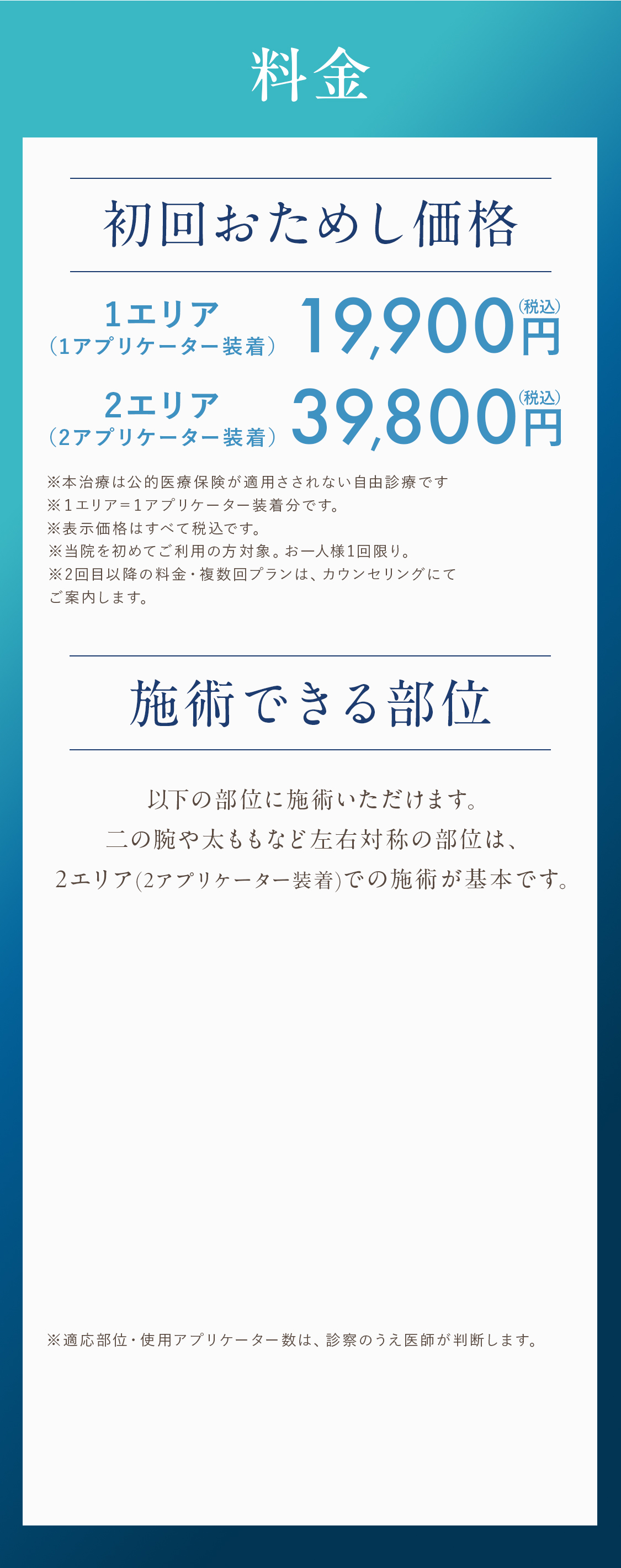 適応部位